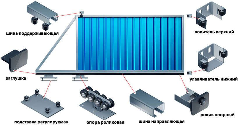 Комплектующие для откатных ворот: схема конструкции