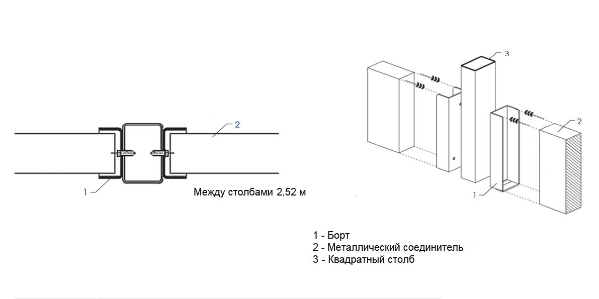 Особенности монтажа